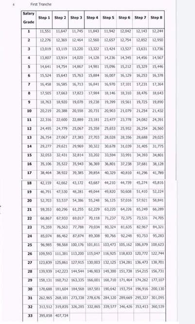 Ssl V First Tranche Effective January 1 2020